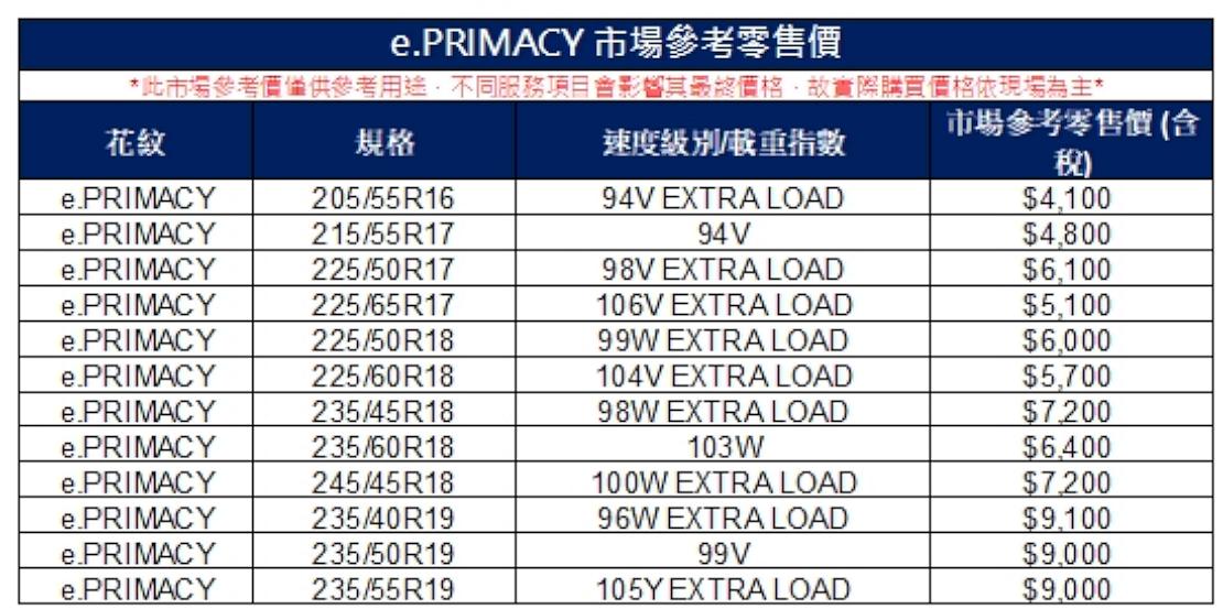 michelin 220411 7 W1110