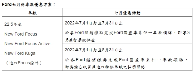 ford 220701 5