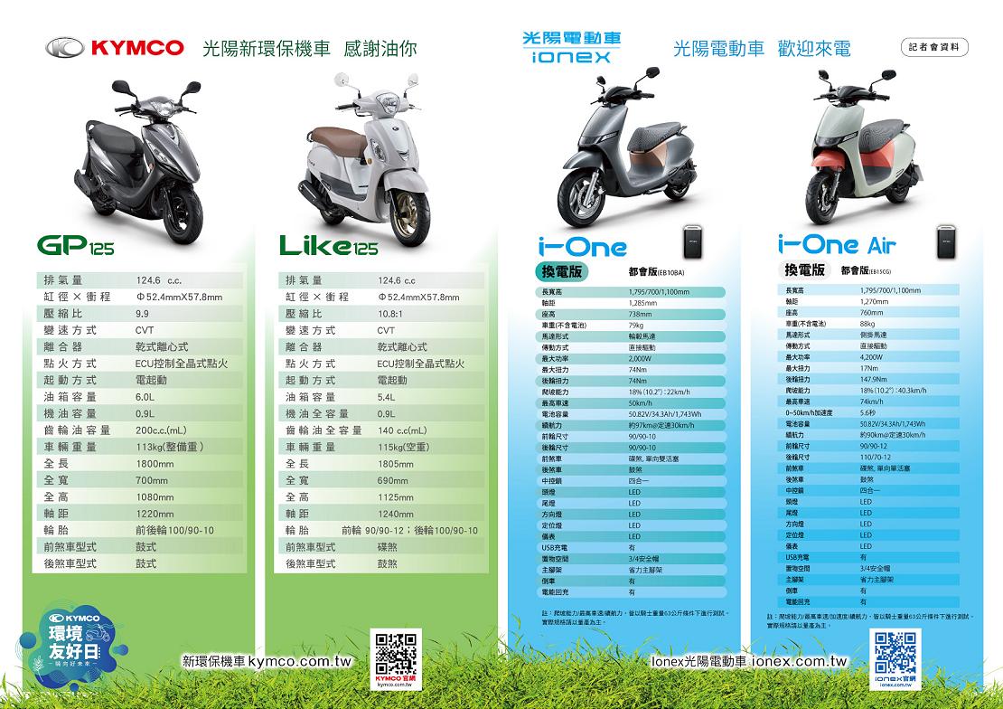 kymco 221111 7 W1110