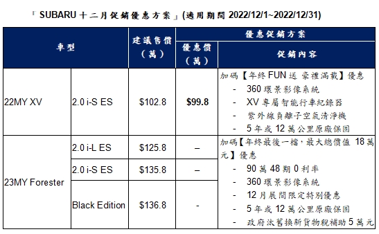 subaru 221201 3