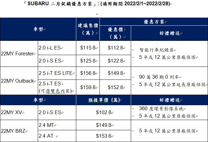 subaru 220129 5