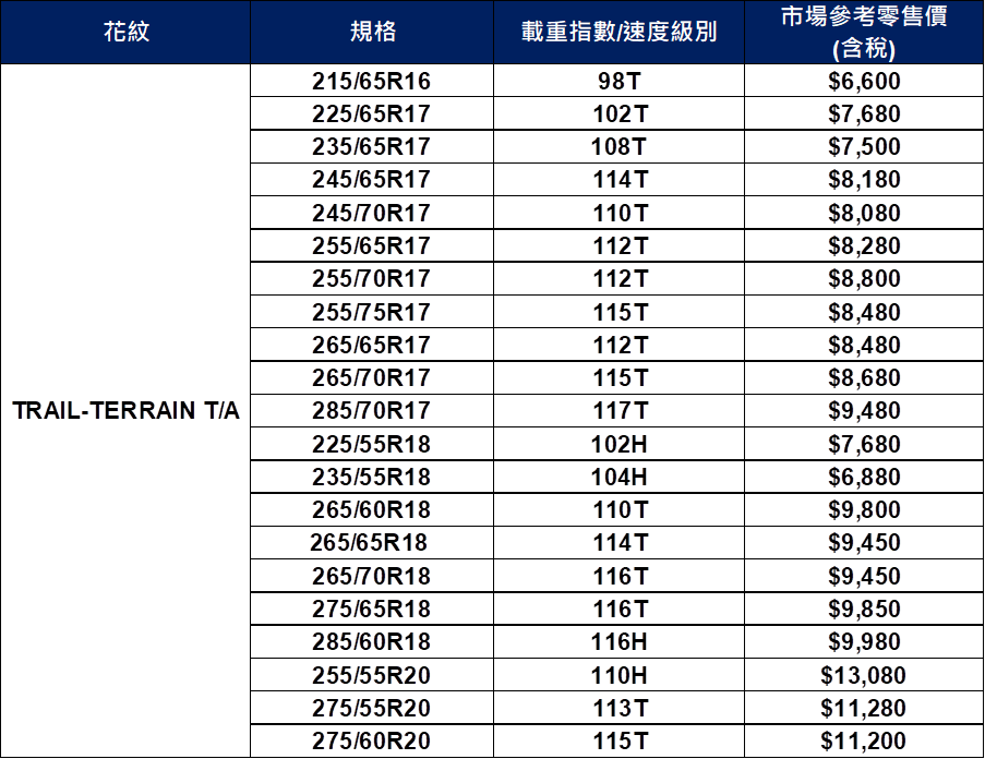 michelin 230414 7