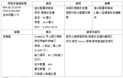 hublot 241205 7